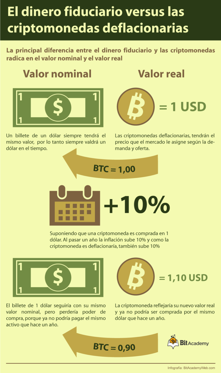 Diferencias Entre Criptomonedas Y Dinero Fiduciario O Fiat 2093