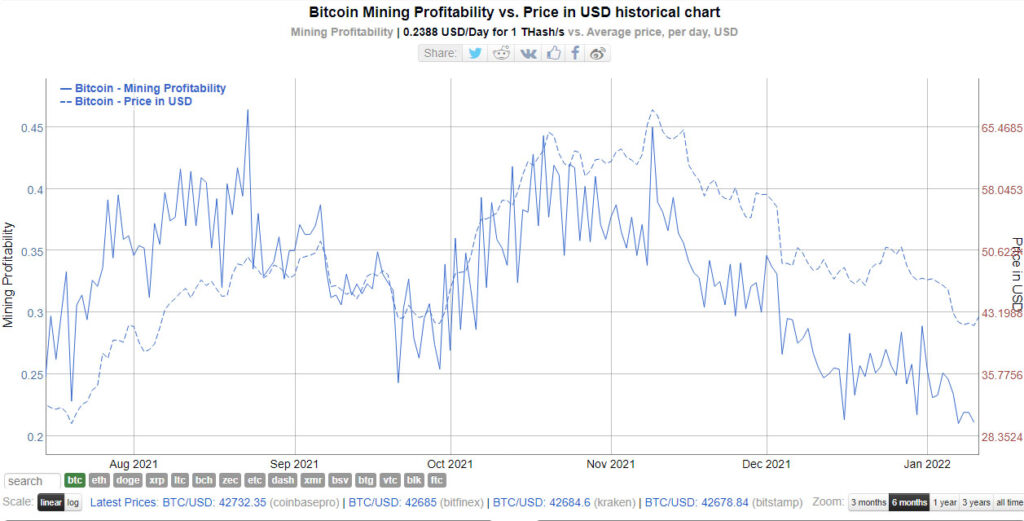 ganancias mineros bitcoin