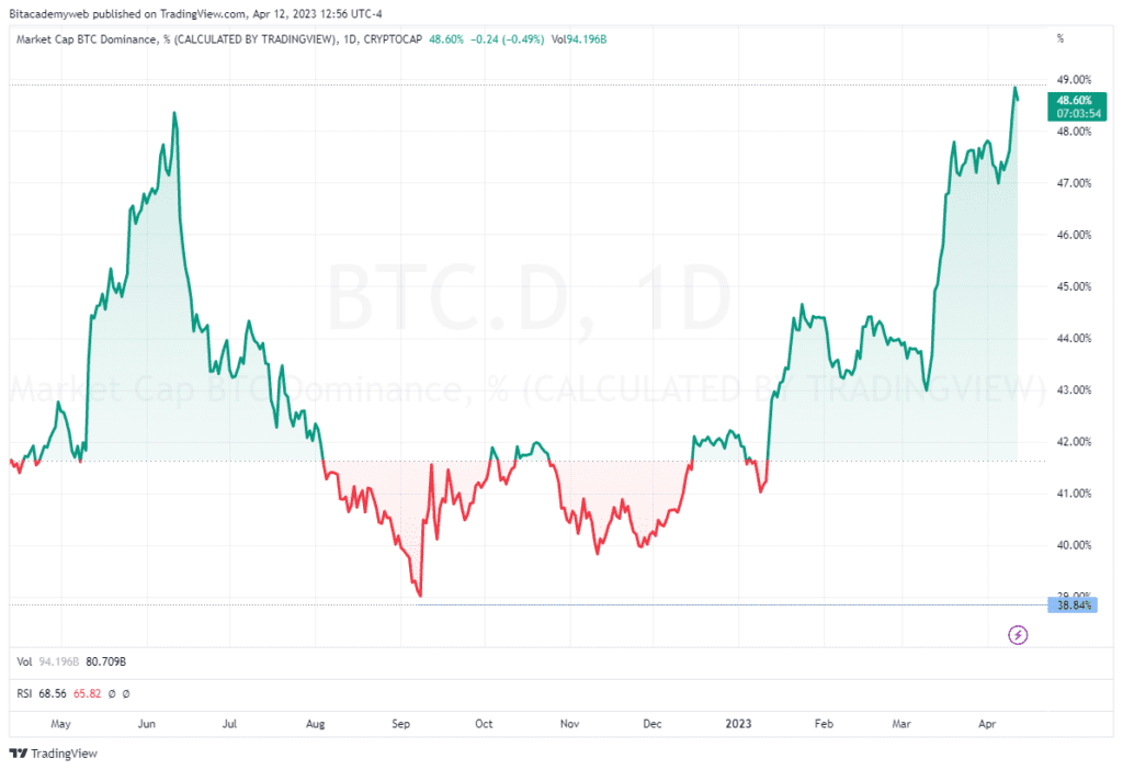 Bitcoin btc datos inflación