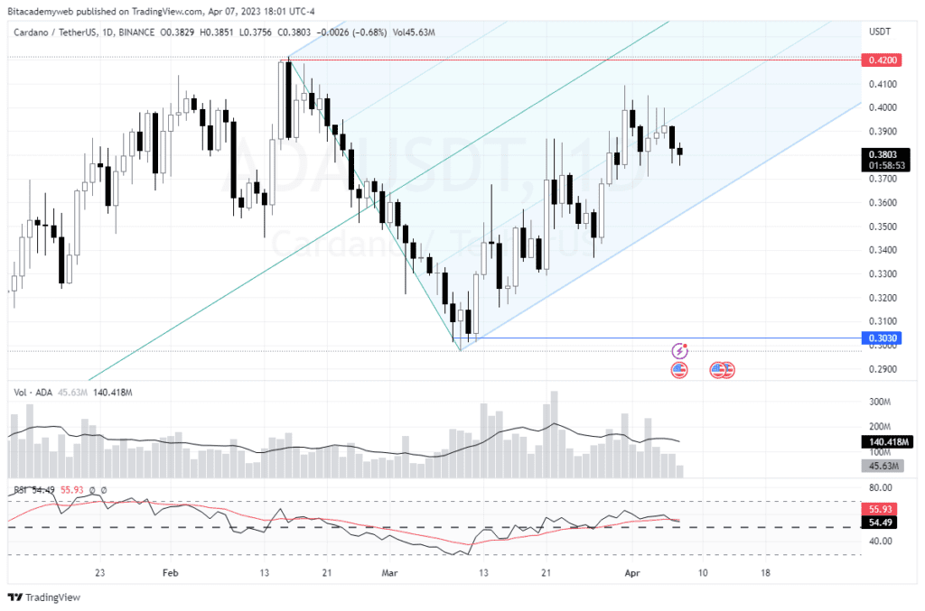 Defi liqwid cardano ada