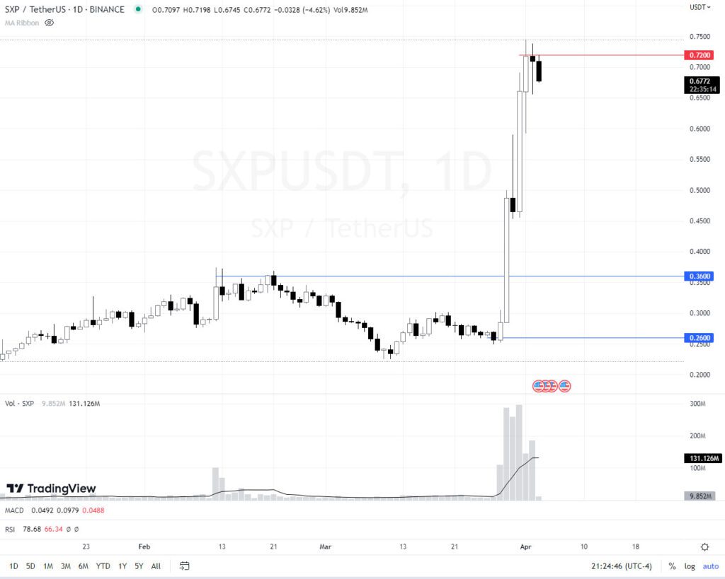 Criptomoneda solar sxp