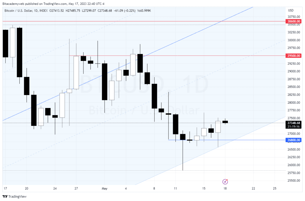 BITCOIN BTC DEUDA