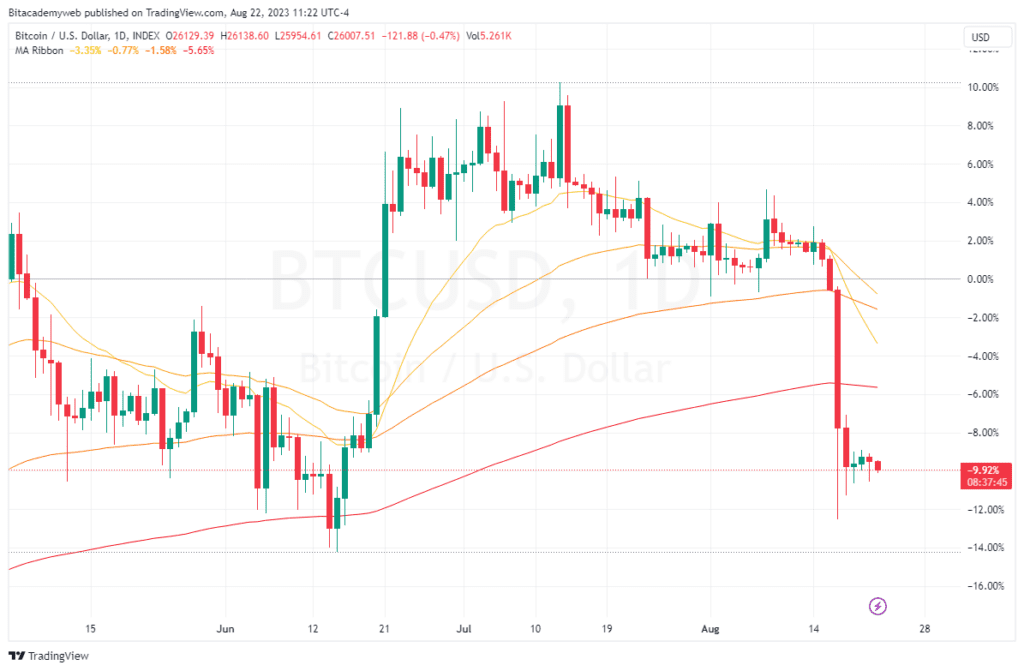 Powell bitcoin