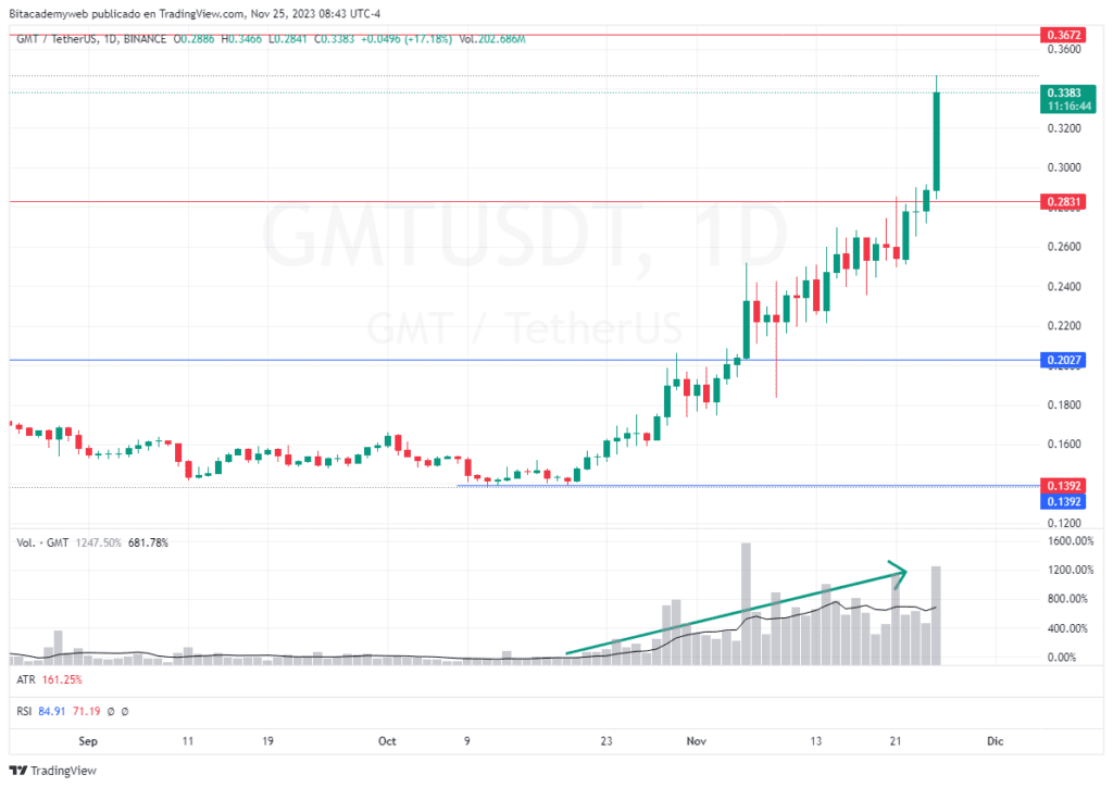 GMT STEPN