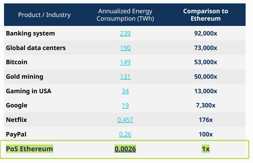 Sistema bancario electricidad bitcoin