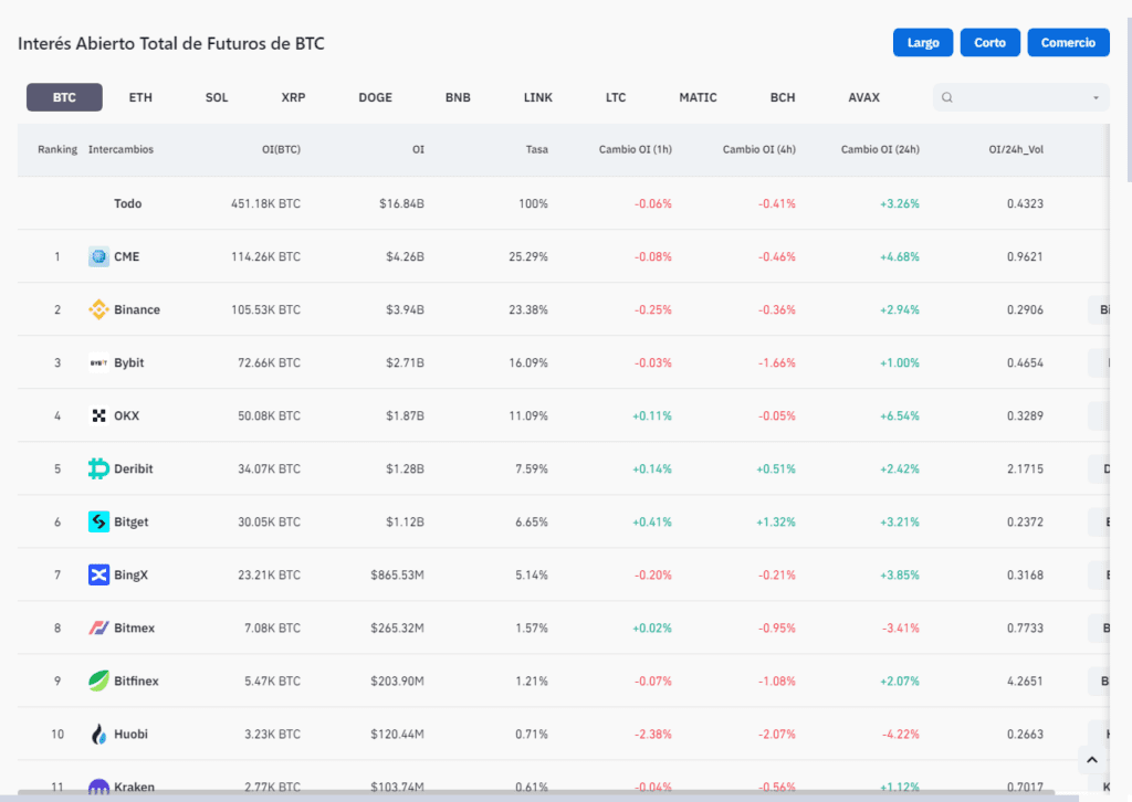 Bitcoin cme binance