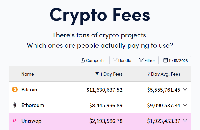 Tarifas bitcoin