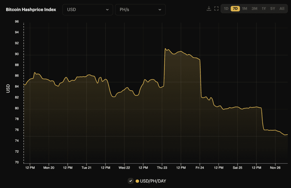 Hashprice bitcoin