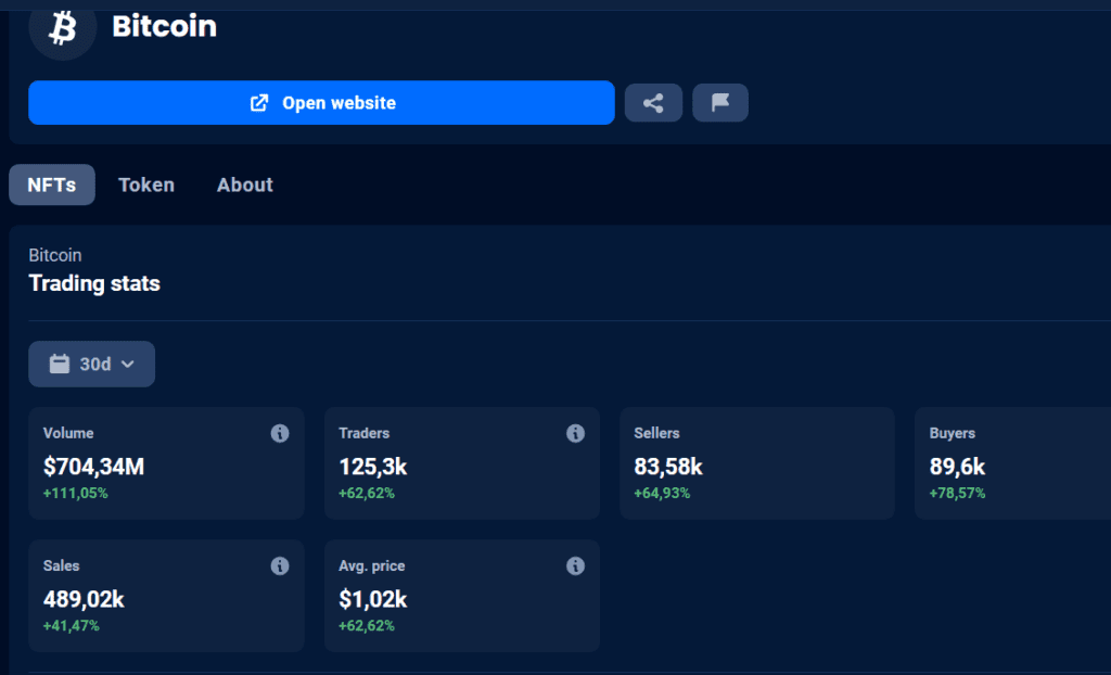 Bitcoin Ordinals ethereum