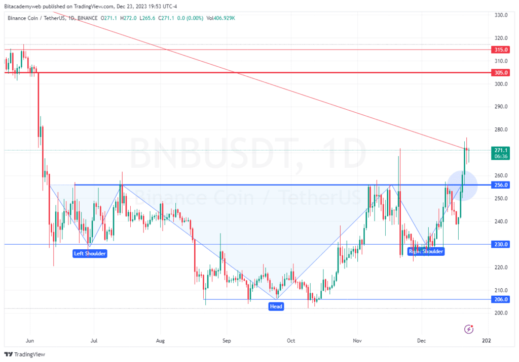 Bnb resistencia