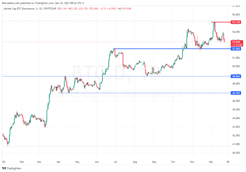 Bitcoin mercado criptomonedas