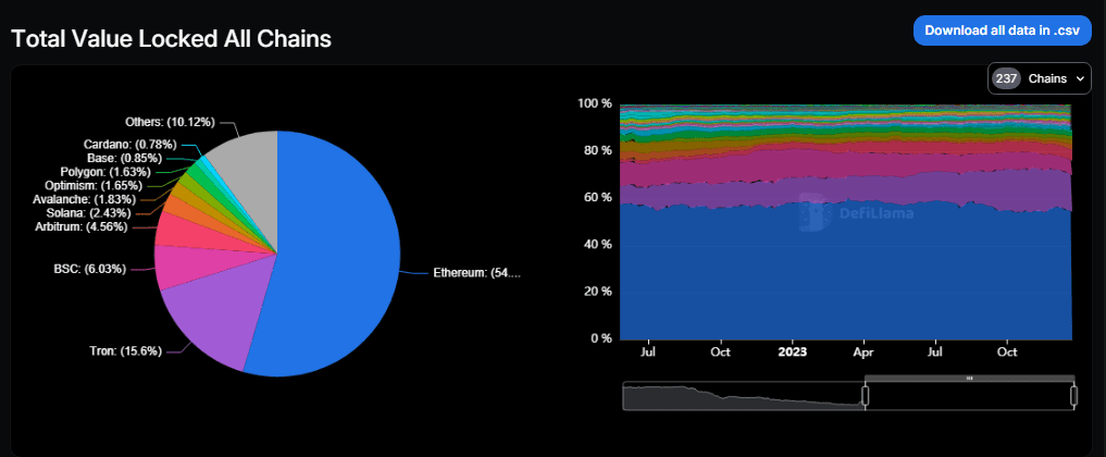 Ethereum dominio