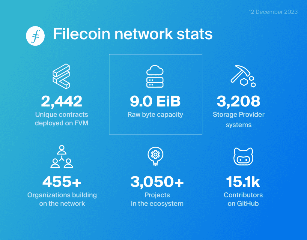 Filecoin fil creciendo