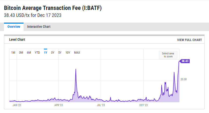 Comisiones bitcoin ordinals