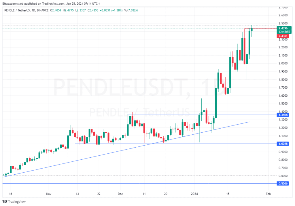 Criptomoneda pendle