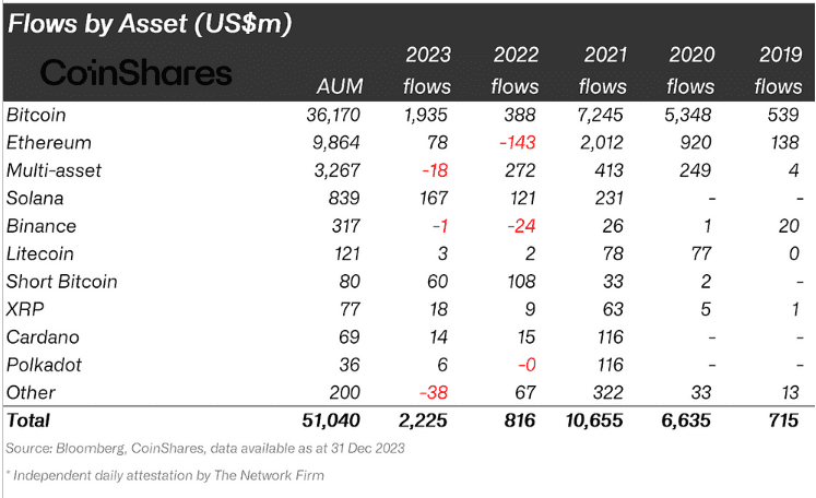 Activos digitales 2023