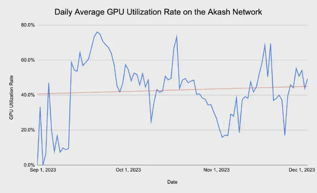 Akash Network Computación descentralizada