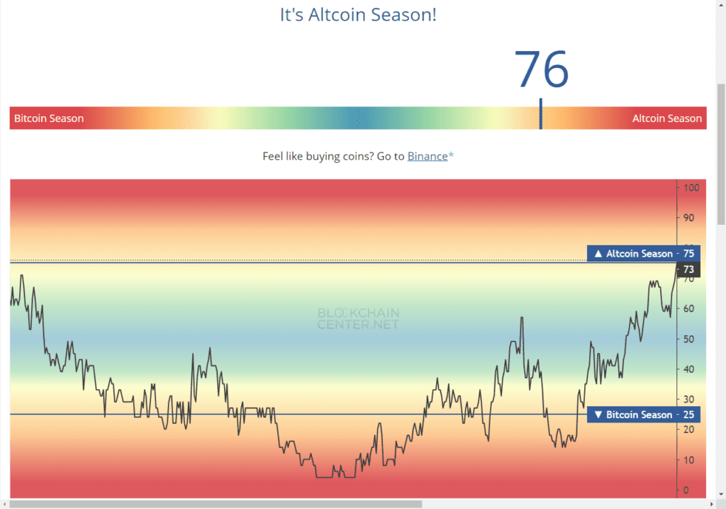 Ordi altcoin season