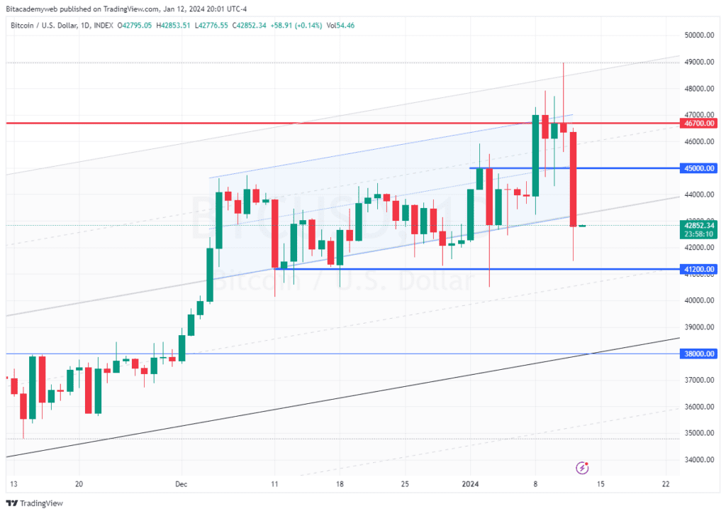 Bitcoin liquidaciones mineros