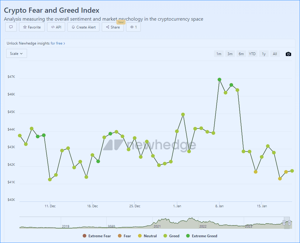 Bitcoin zona neutral