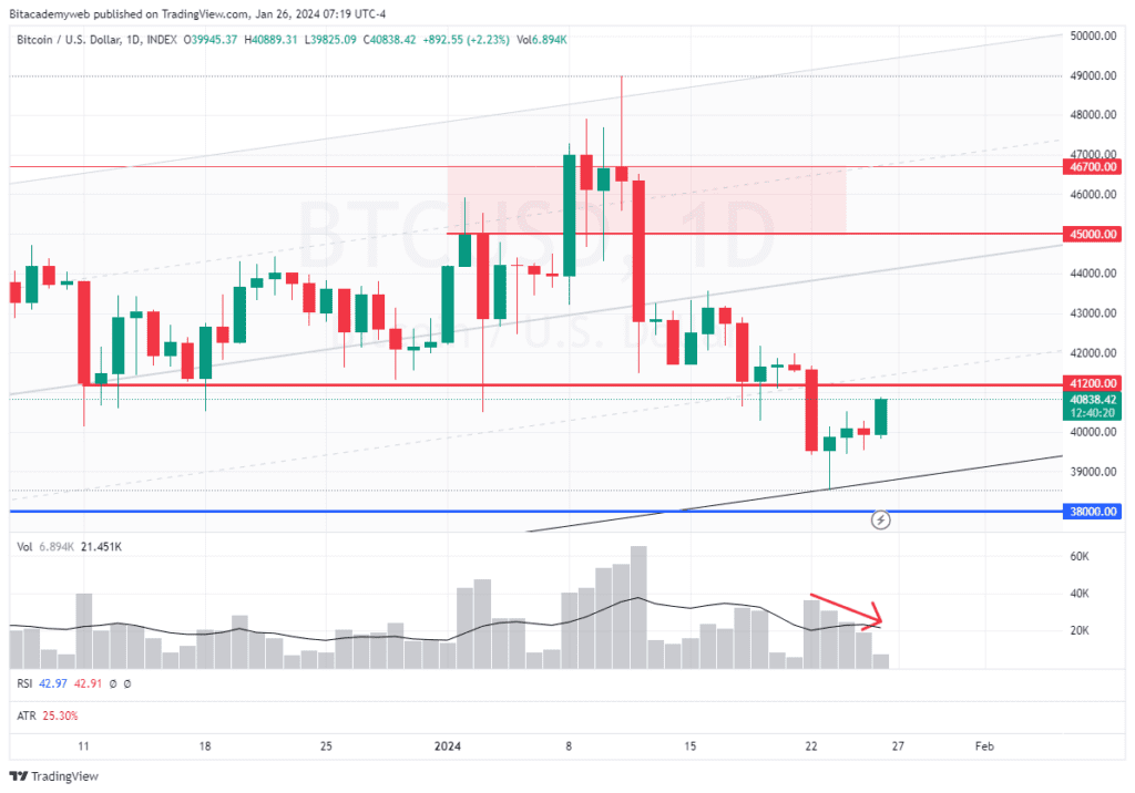 Bitcoin rebote