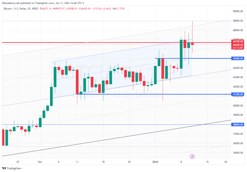 Inflación ETF Bitcoin