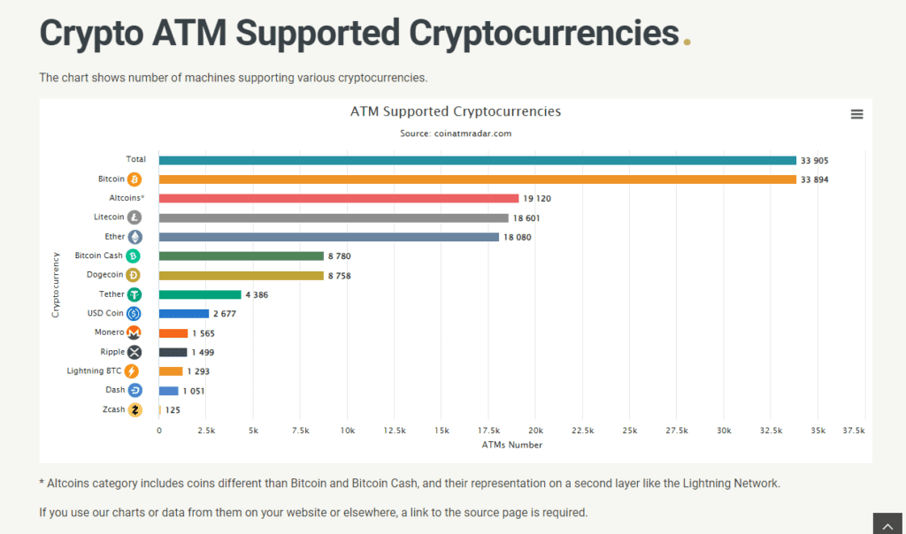 Crecimiento cajeros automáticos bitcoin