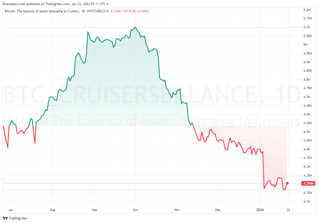 Cruisers bitcoin etf