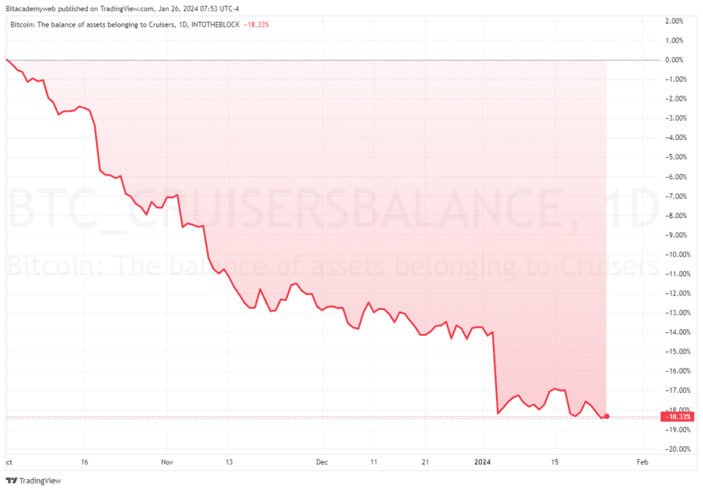 Bitcoin rebote