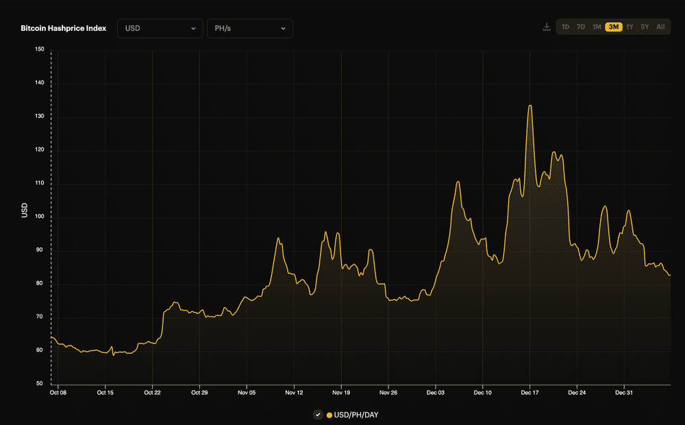 Precio hash bitcoin