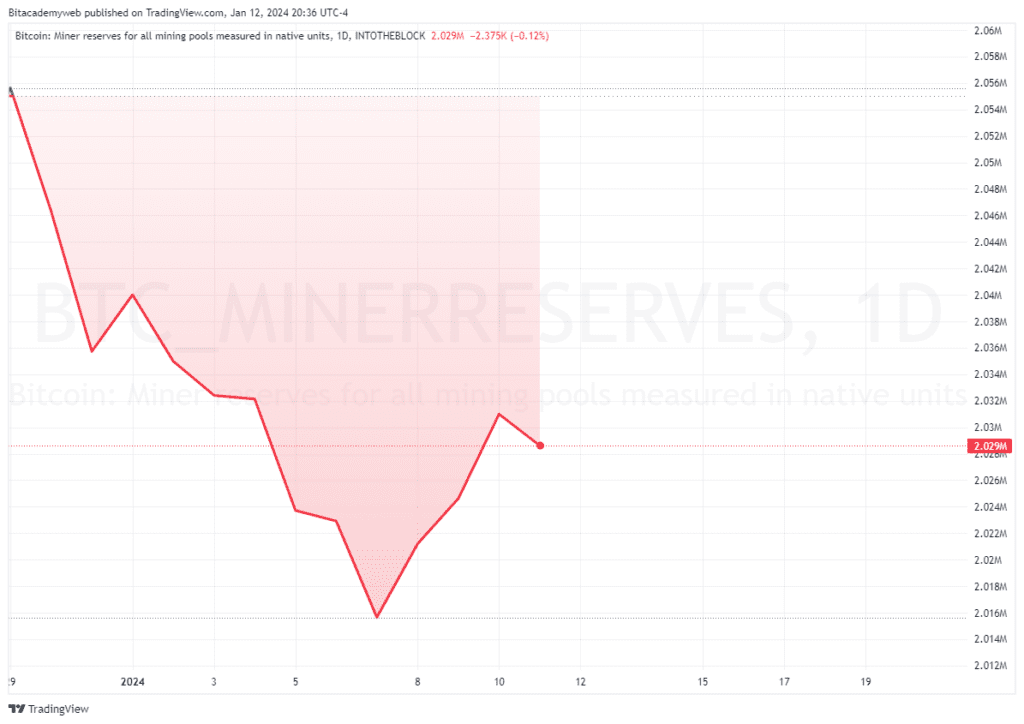 Bitcoin liquidaciones mineros