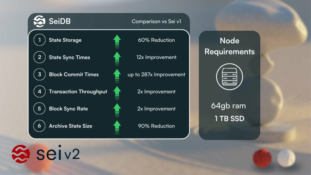 SeiDB base datos