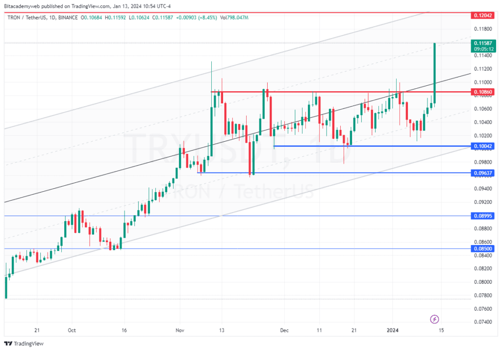 Tron trx criptomoneda deflacionaria