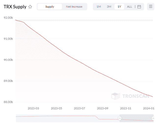 Tron trx criptomoneda deflacionaria