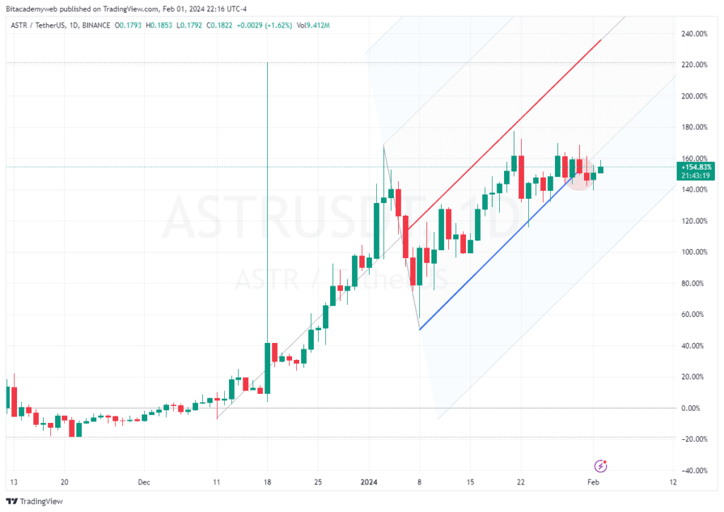 Astar Network DeSpread