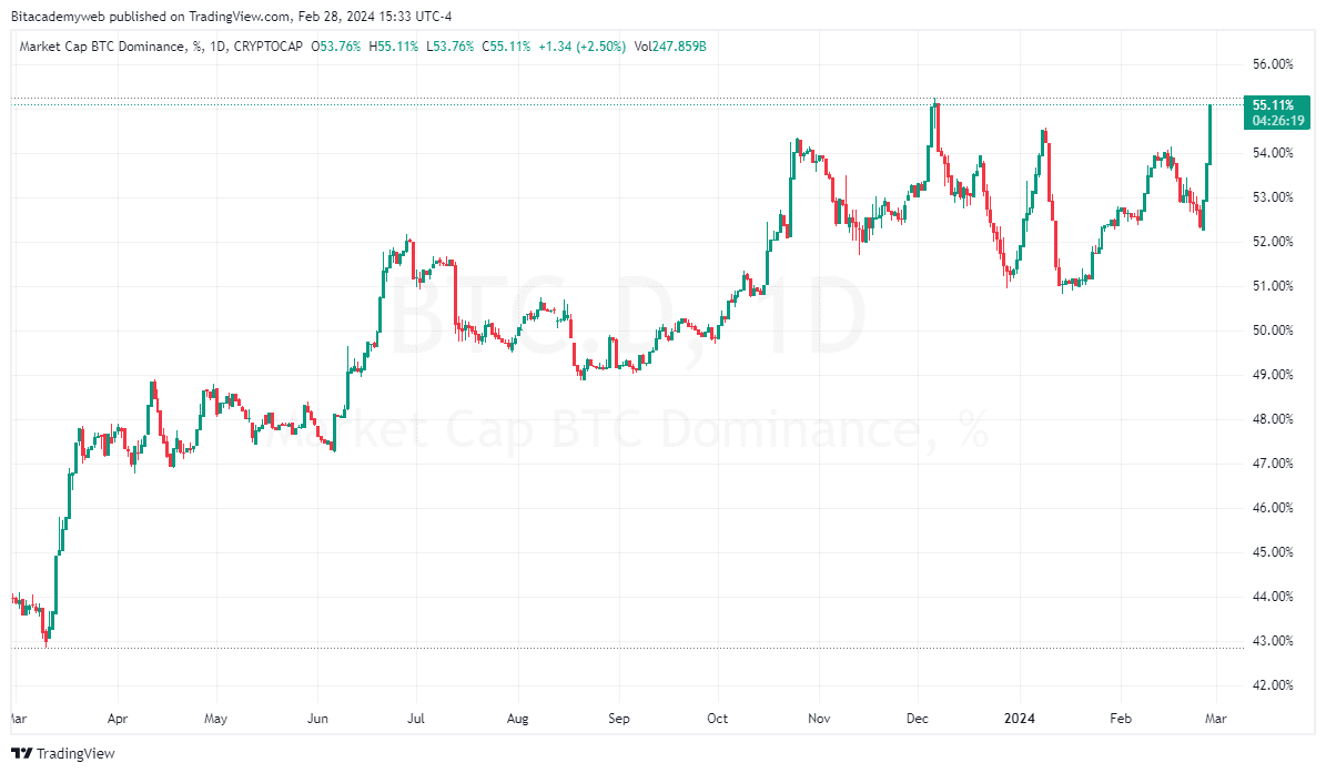 Pib ee. Uu. bitcoin