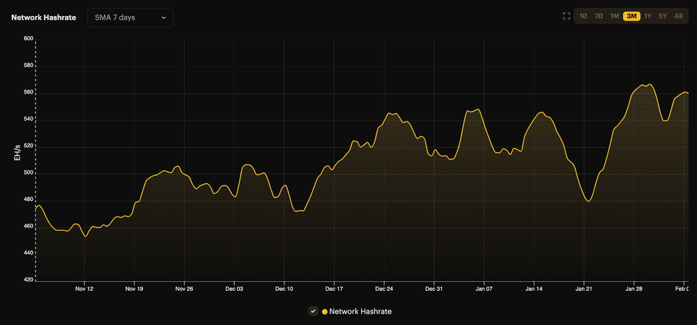 Hashrate bitcoin tormentas invernales