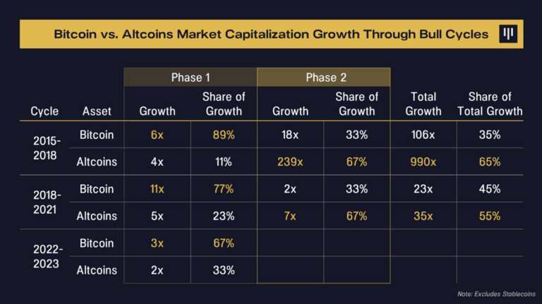 Liquid strategies bitcoin altcoins