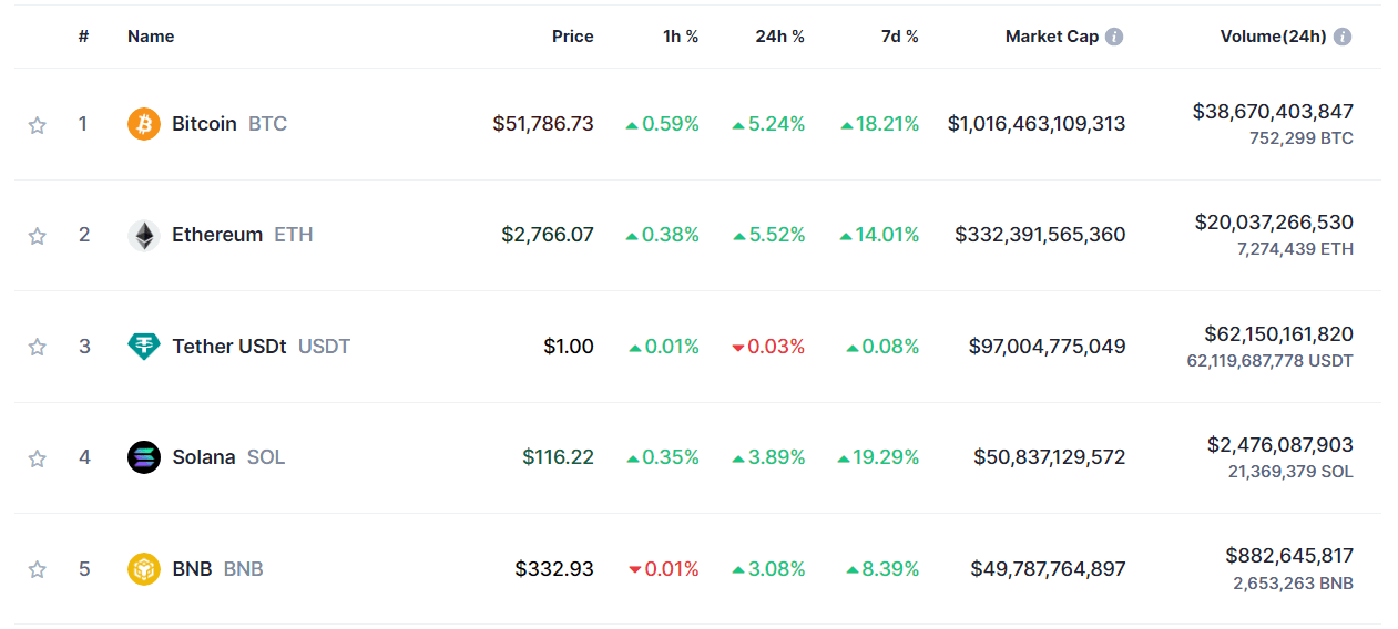 Solana Binance coin