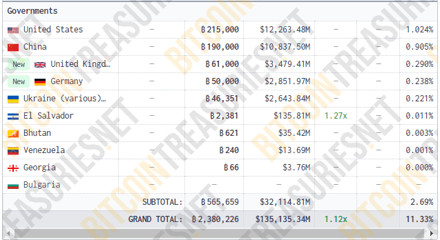 Venezuela gobierno bitcoin