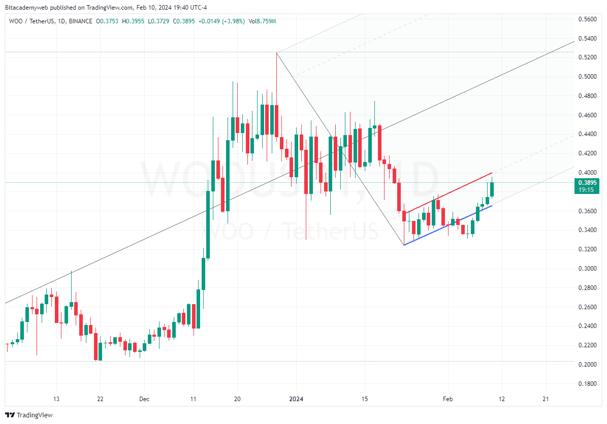 WOO X CoinRoutes