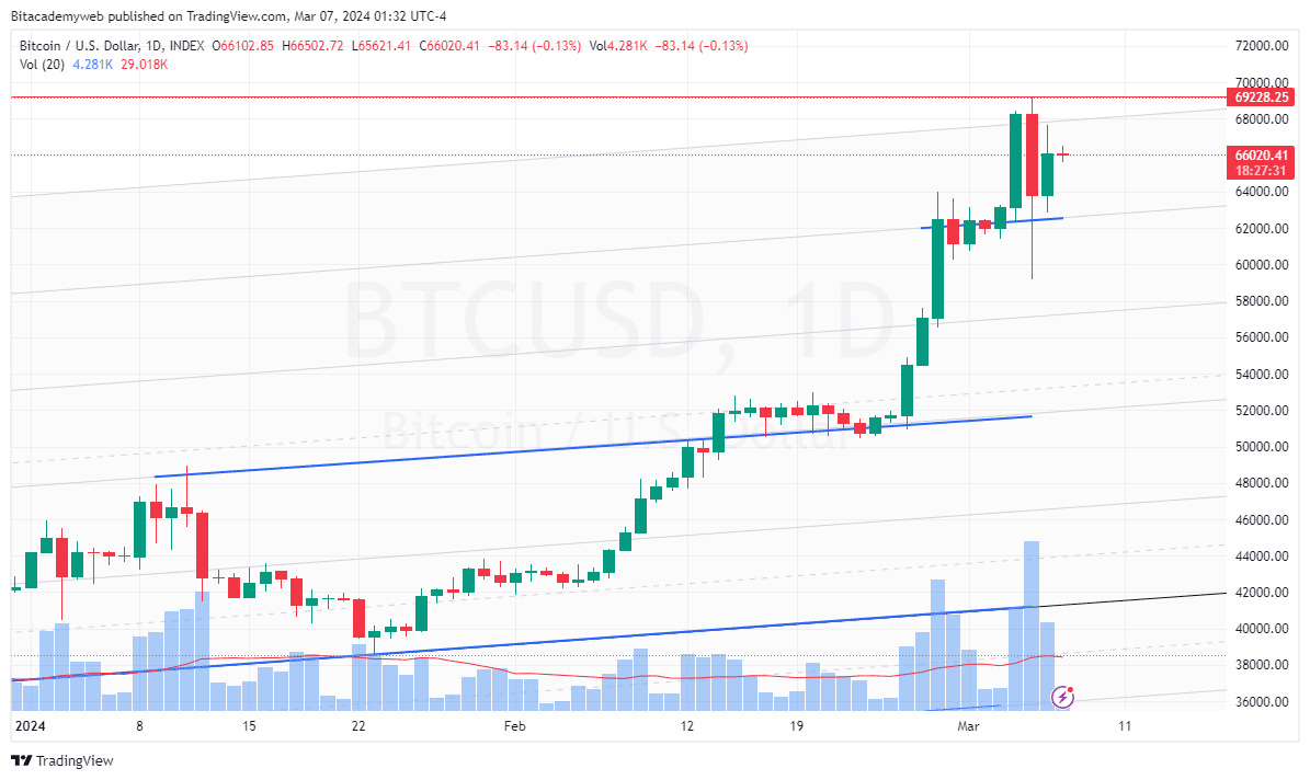 Powell bitcoin