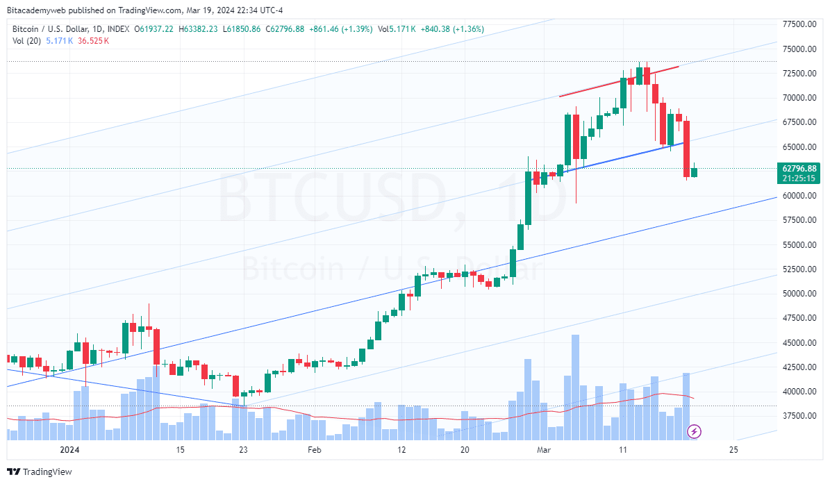 Bitcoin decisión fed