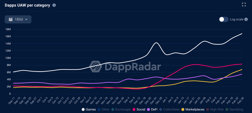 Industria dapp