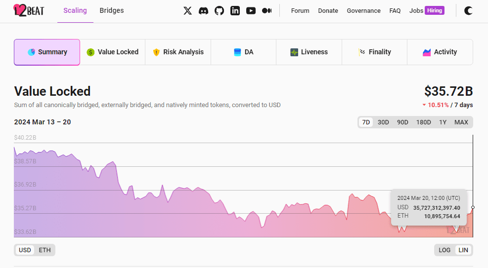 Valor l2 ethereum