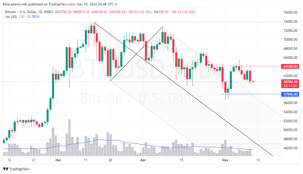 Expectativas inflación bitcoin