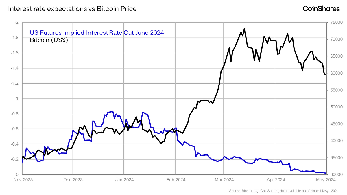 Reserva federal bitcoin