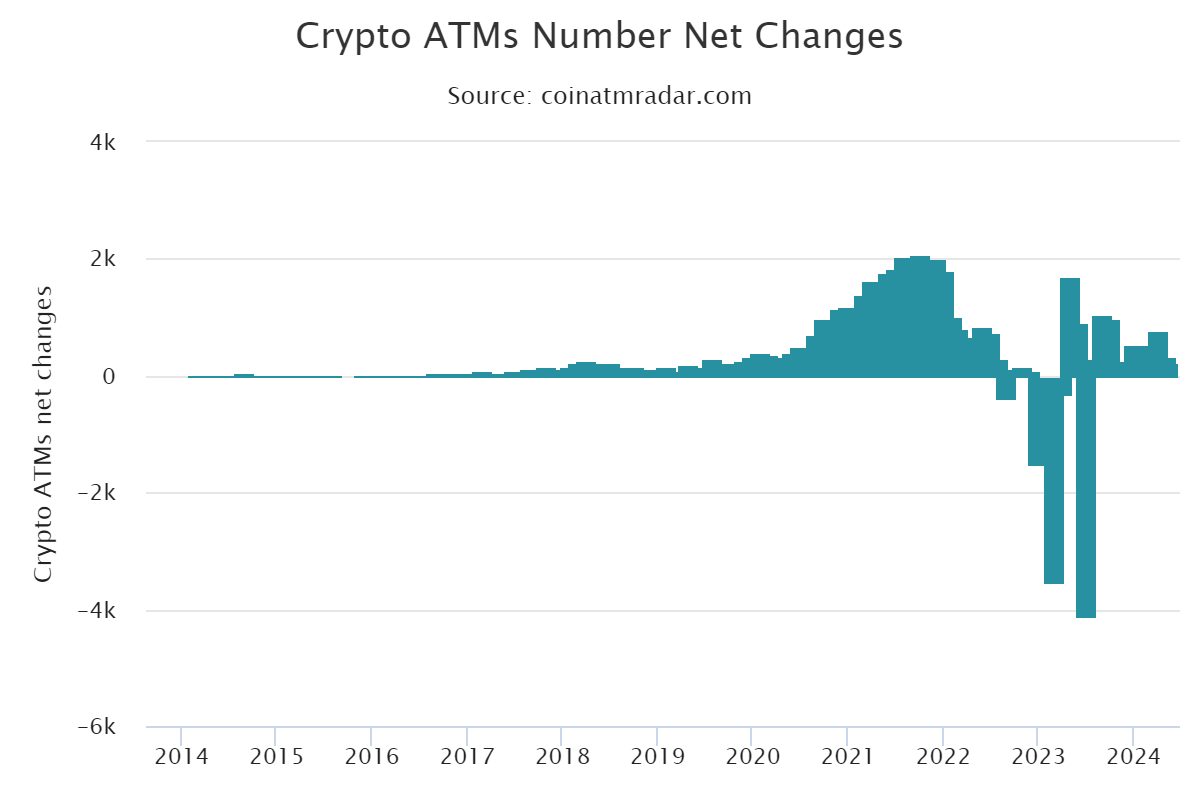 Bitcoin atm