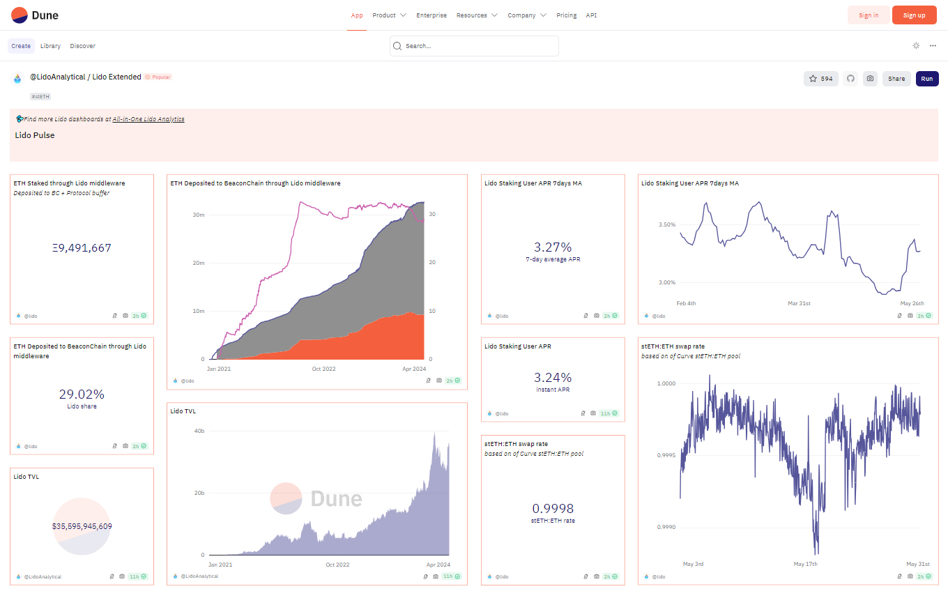 Lido staking ethereum