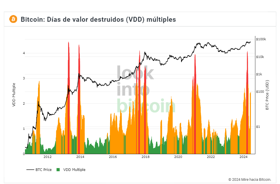 Bitcoin inflación fed